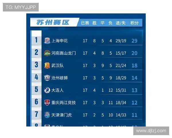 中超前七名排名相同保级线下降六分冠军分数减少十二分分析